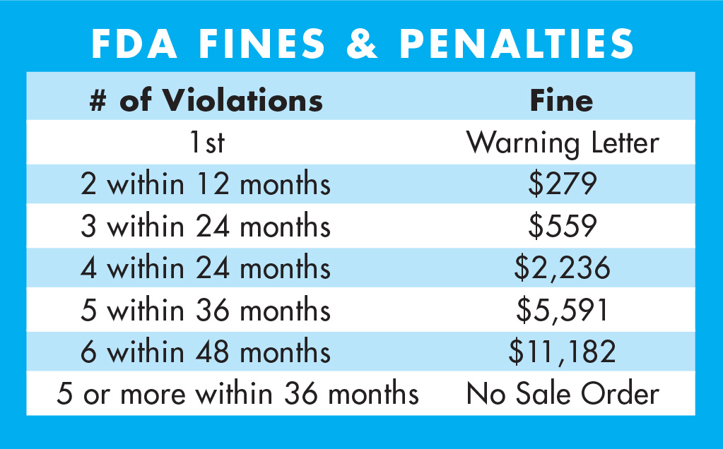 The FDA Regulations say the minimumage to sell tobacco and vaping